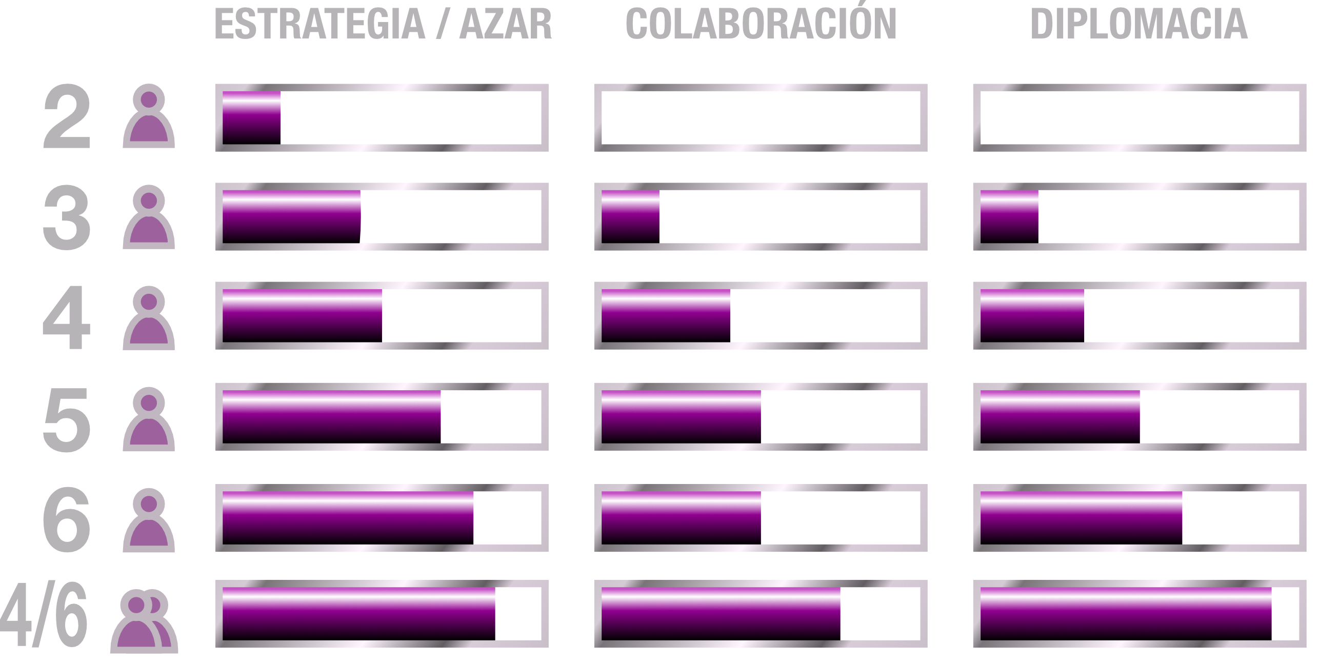 Estadísticas de DODEKATHRON